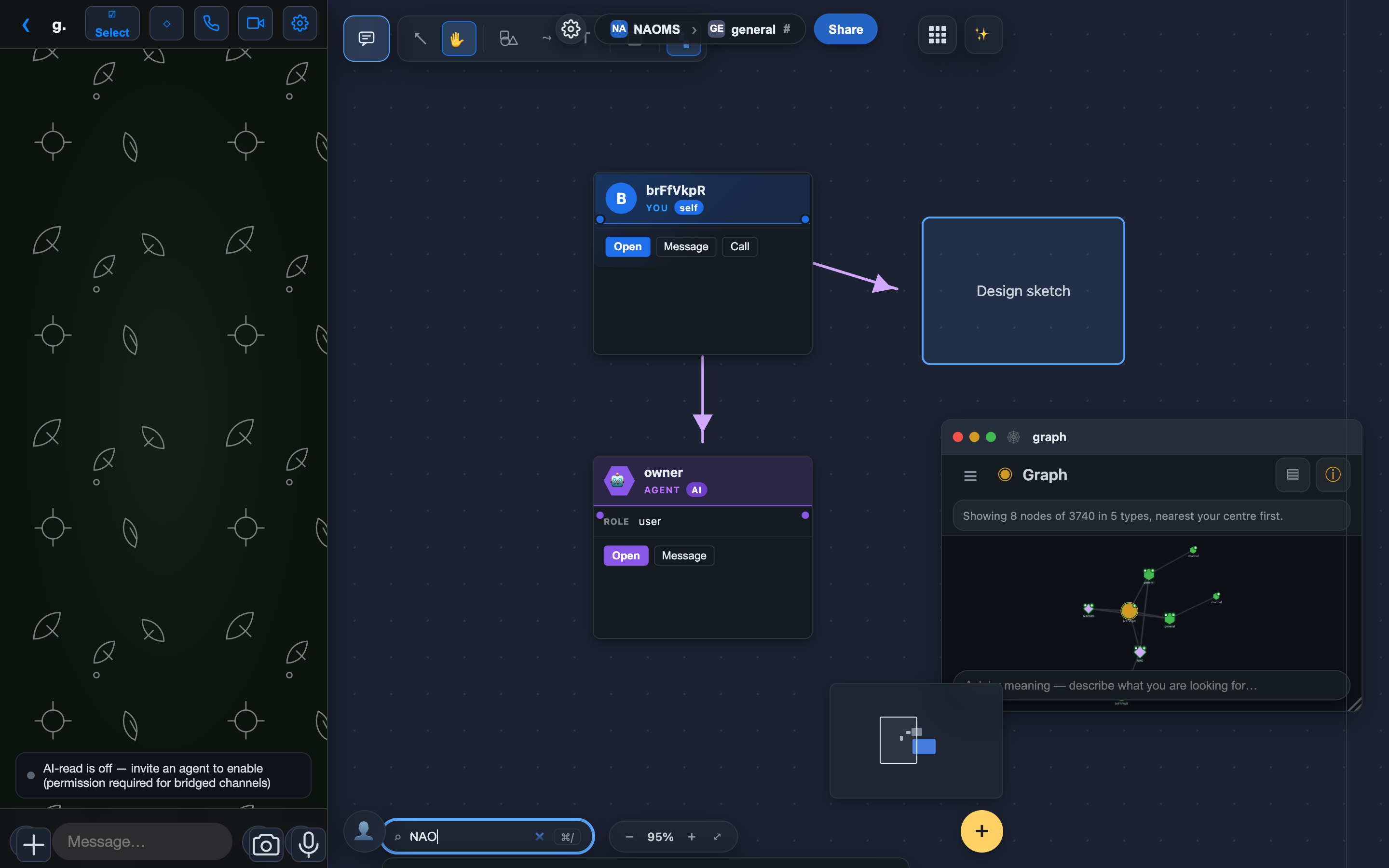 Closeup: the arrow runs edge-to-edge from a real contact node into a hand-drawn rectangle (node → shape), and down from that node to an agent node (node → node). The line you draw is a real, stored relationship — a doodle wouldn't be. Dark theme, current build.